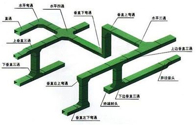 高质量桥架配件